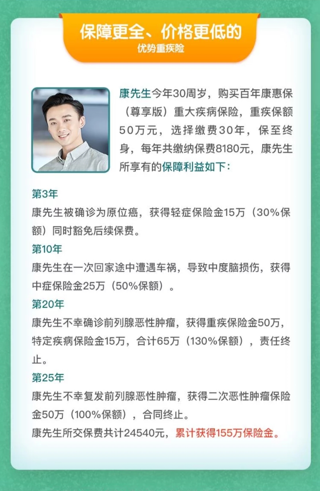 百年康惠保（尊享版）重大疾病保險(xiǎn)案例介紹