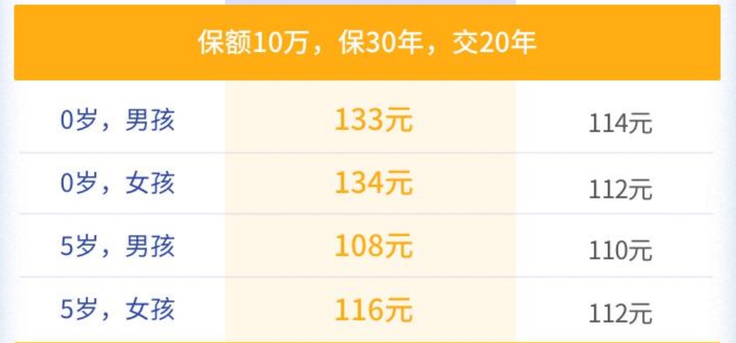 和諧慧馨安少兒定期重疾保險(xiǎn)計(jì)劃多少錢