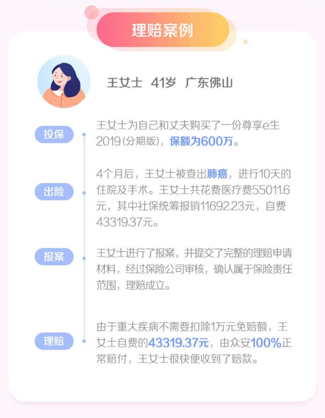眾安尊享e生2019月交版案例介紹