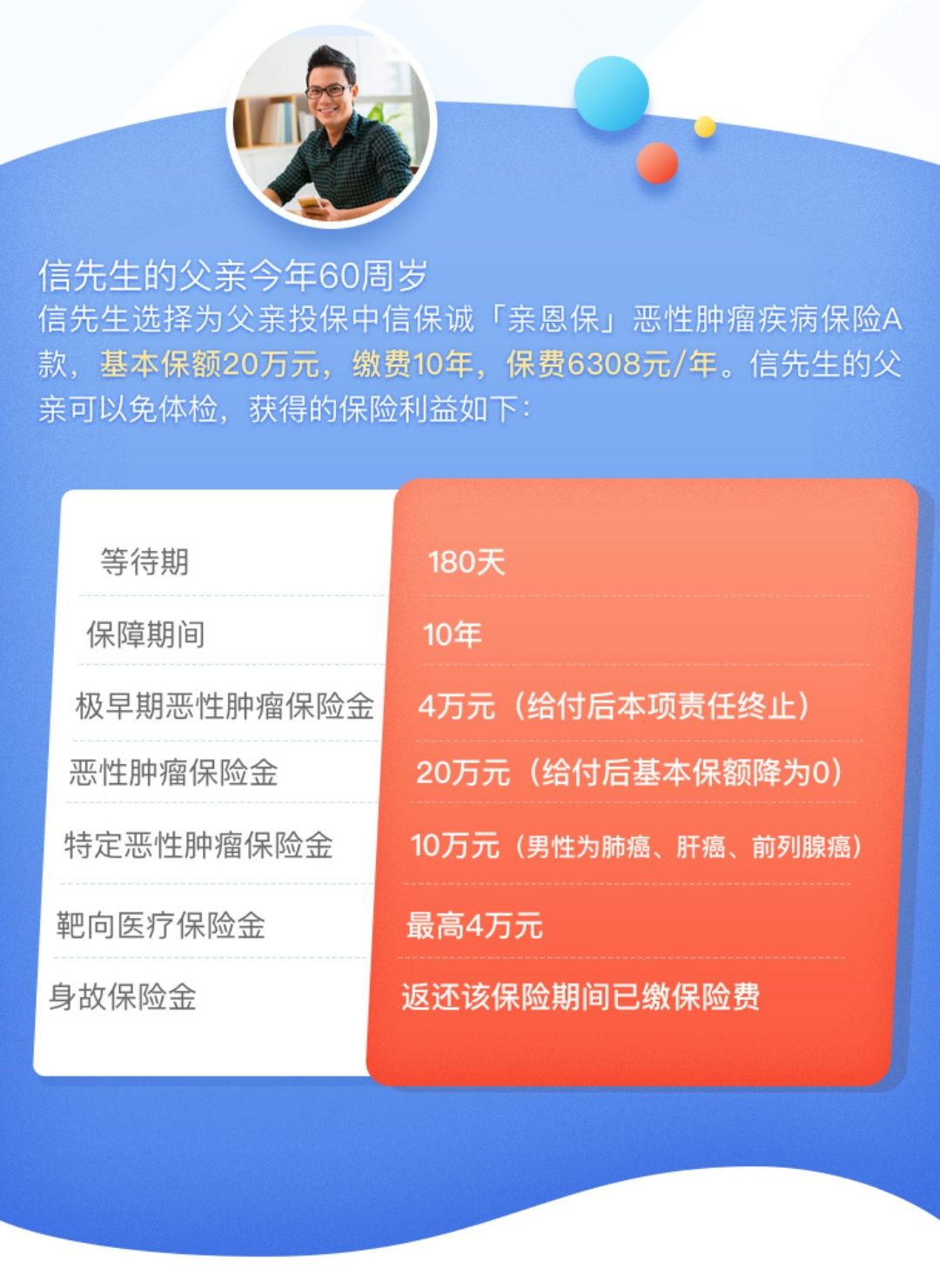 中信保誠(chéng)「親恩?！箰盒阅[瘤疾病保險(xiǎn)案例介紹