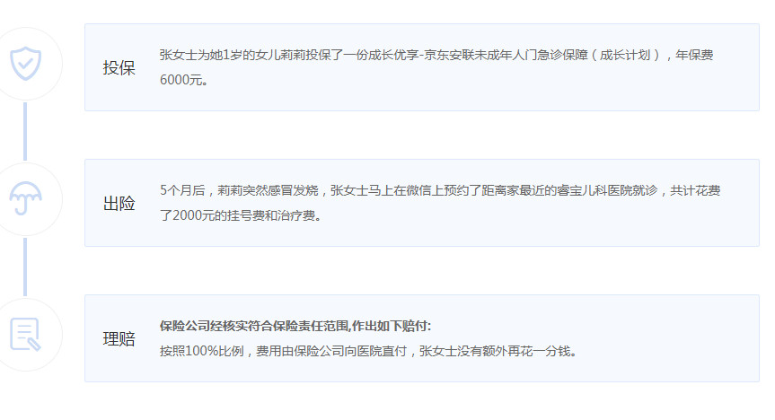 成長優(yōu)享少兒門急診保障案例介紹