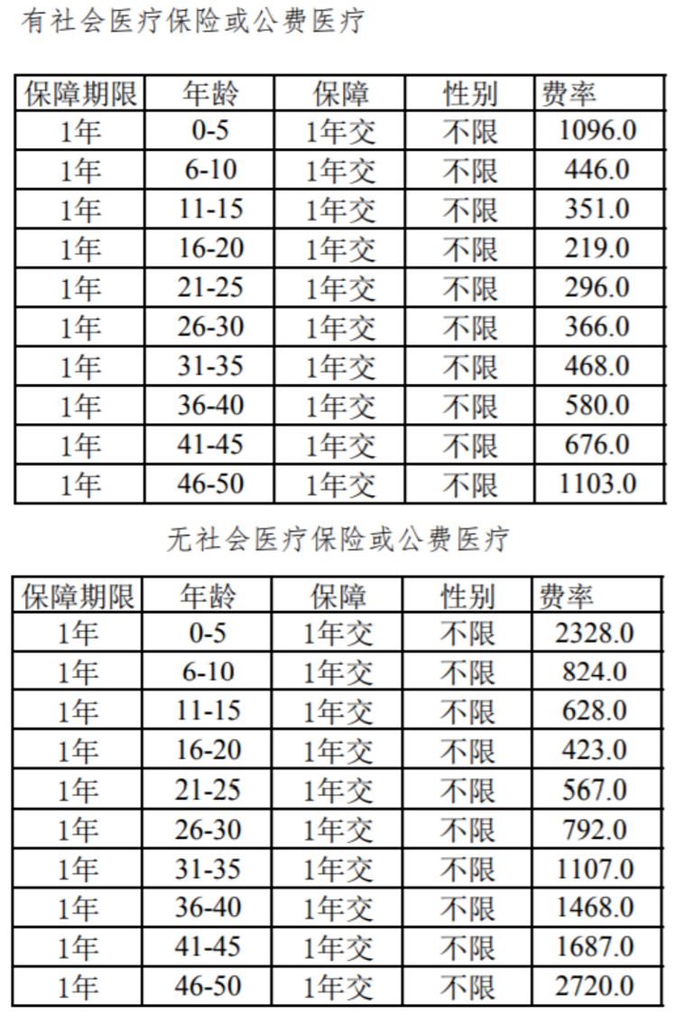 平安e生保（保證續(xù)保版）多少錢