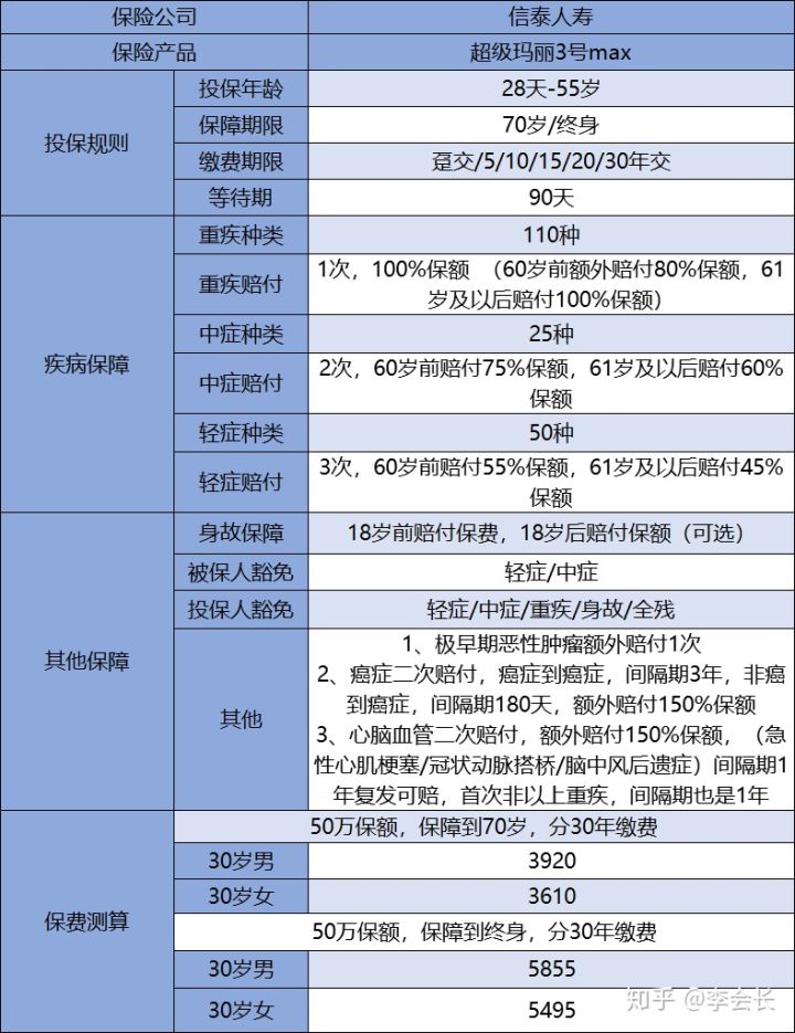 超級瑪麗3號max