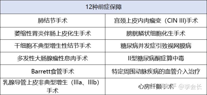百年人壽的康惠保2.0,