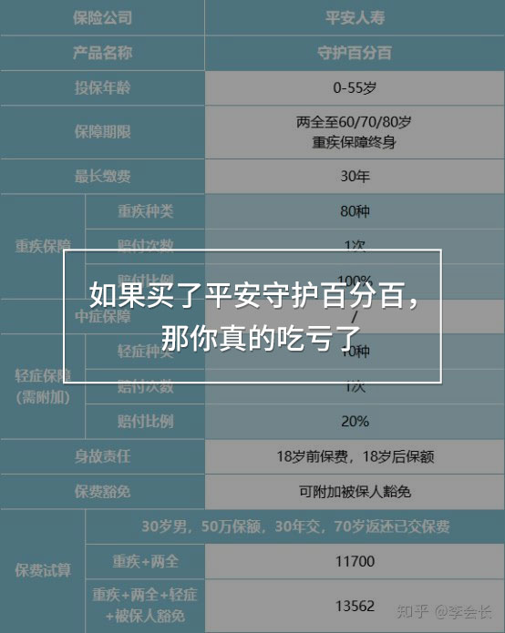 守護(hù)百分百