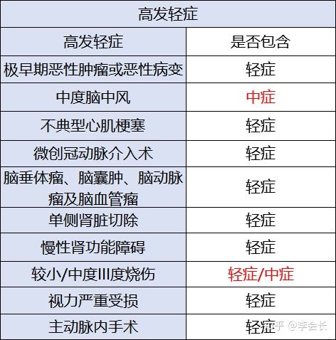 超級瑪麗3號max