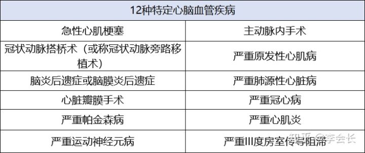 百年人壽的康惠保2.0,