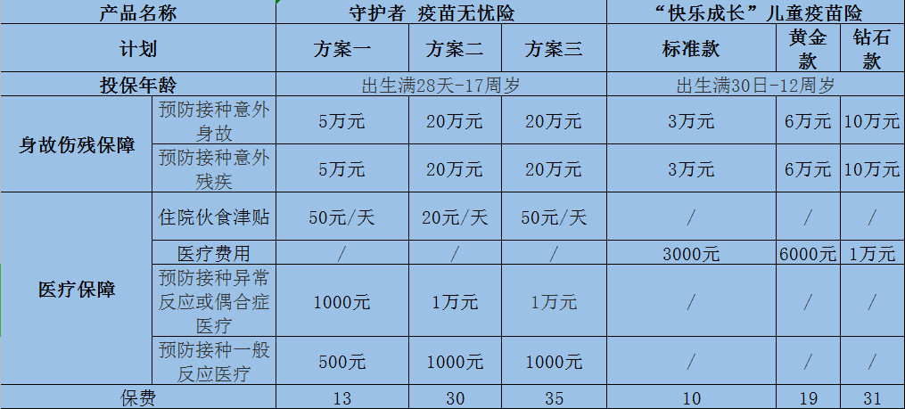 守護(hù)者疫苗無(wú)憂險(xiǎn)多少錢(qián)