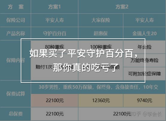 守護(hù)百分百