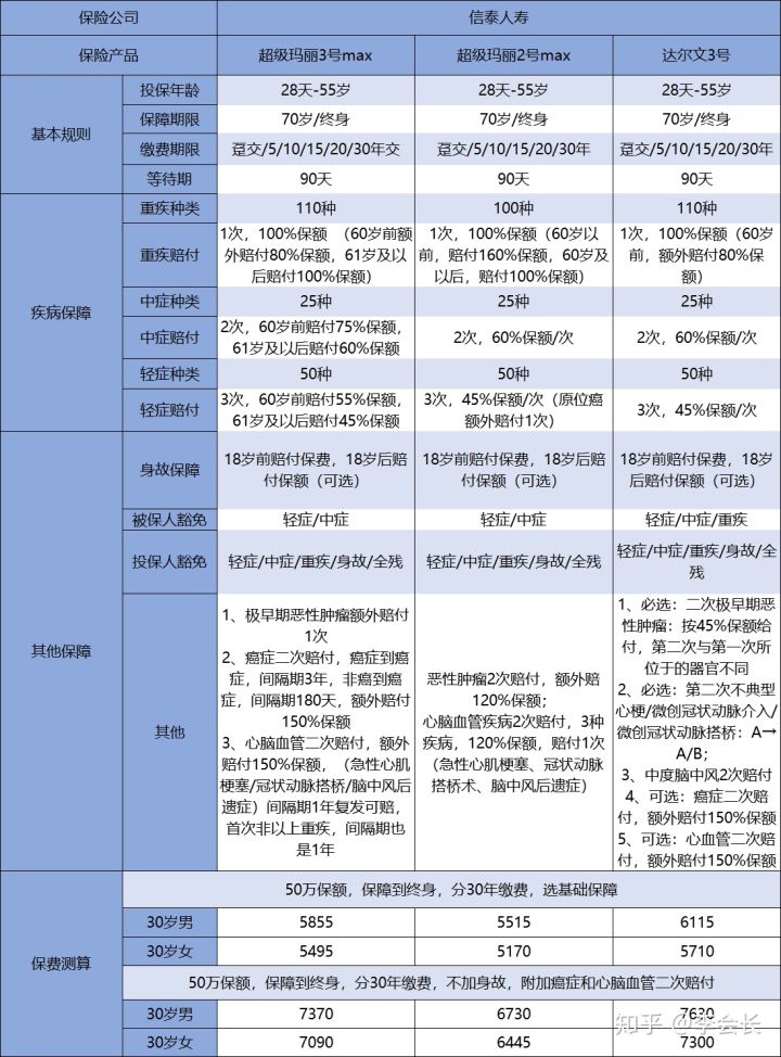 超級瑪麗3號max