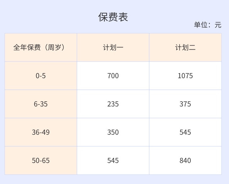安聯(lián)住院寶2019多少錢