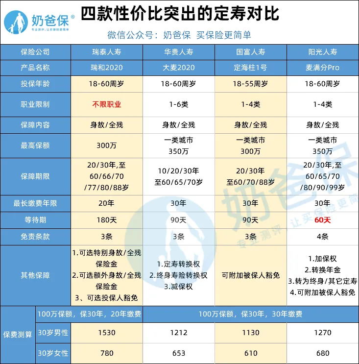 定期壽險