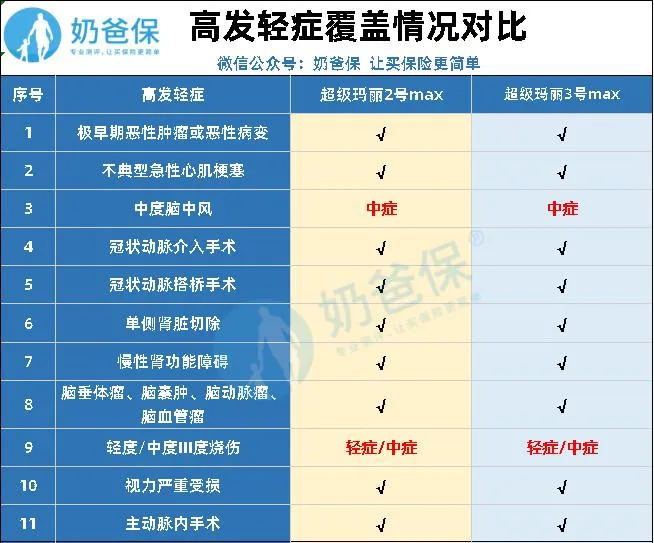 信泰家超級(jí)瑪麗系列