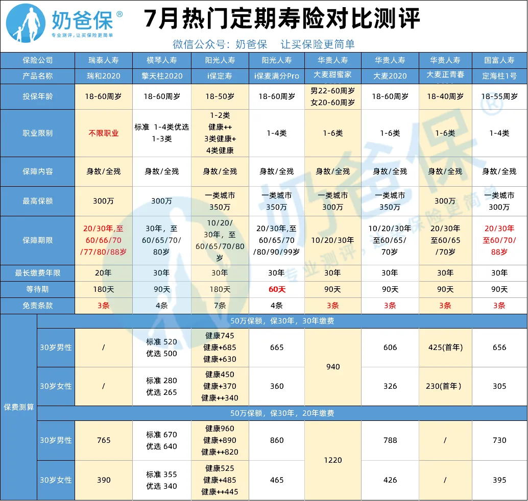 定期壽險