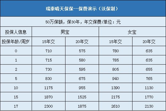 晴天保保超越版多少錢