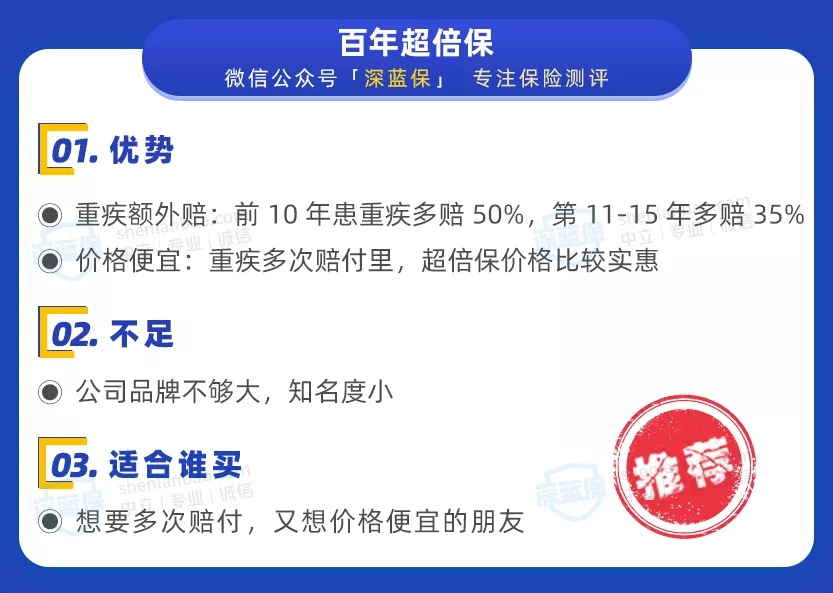 1.百年超倍保：多次賠付價(jià)格低