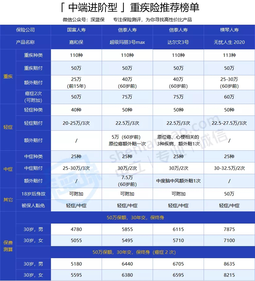 中端進(jìn)階型