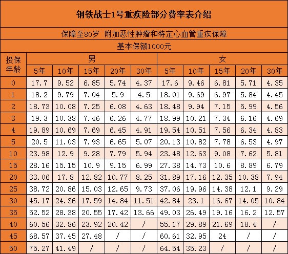 鋼鐵戰(zhàn)士1號(hào)多少錢