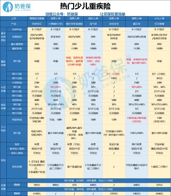 晴天保保超越版多少錢