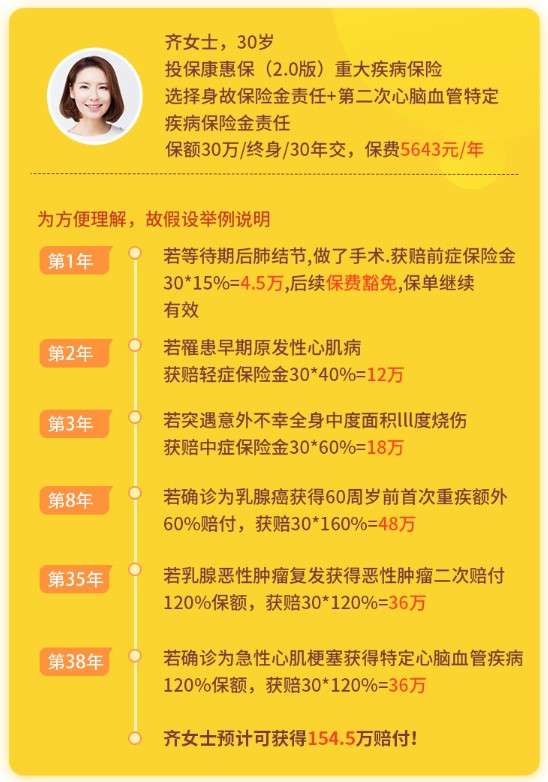 百年康惠保案例介紹