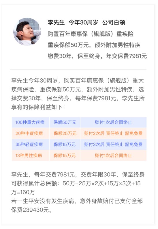 康惠保旗艦版案例介紹