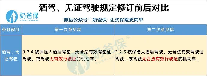重疾定義新規(guī)