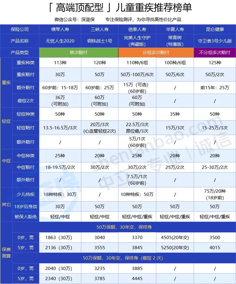 高端頂配型