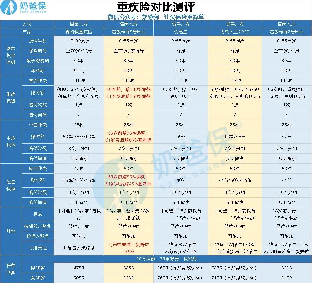 信泰家超級(jí)瑪麗系列