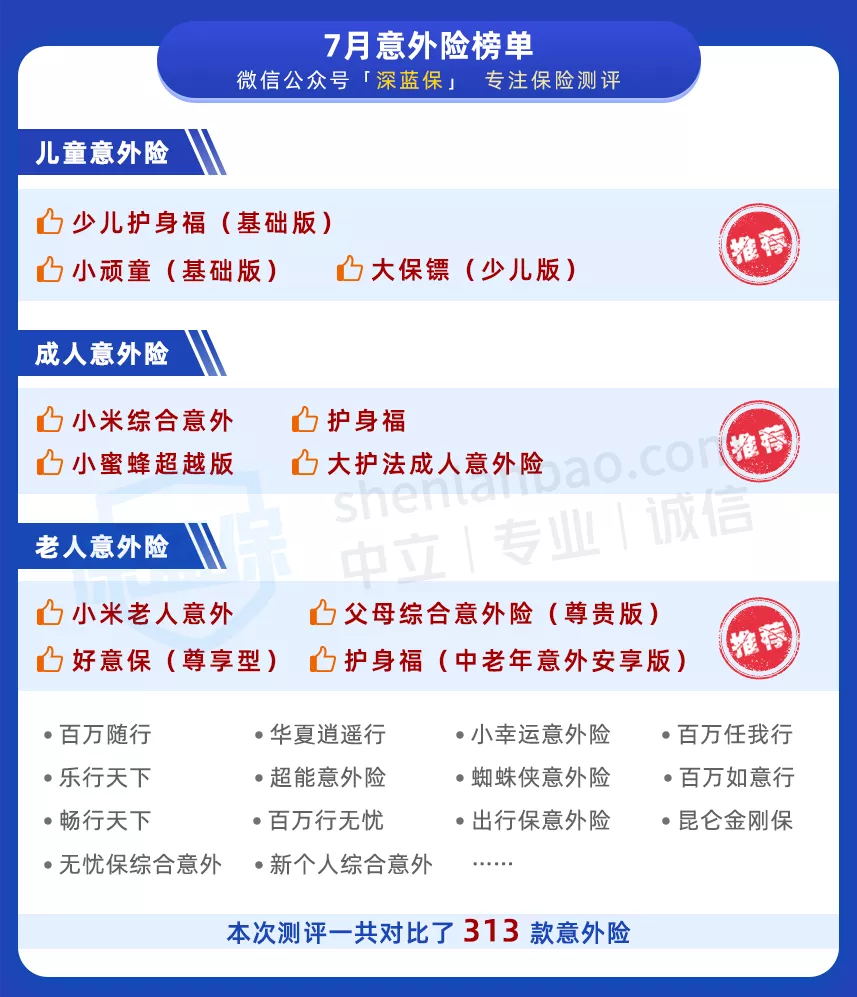 全網(wǎng)對比 313 款意外險(xiǎn)