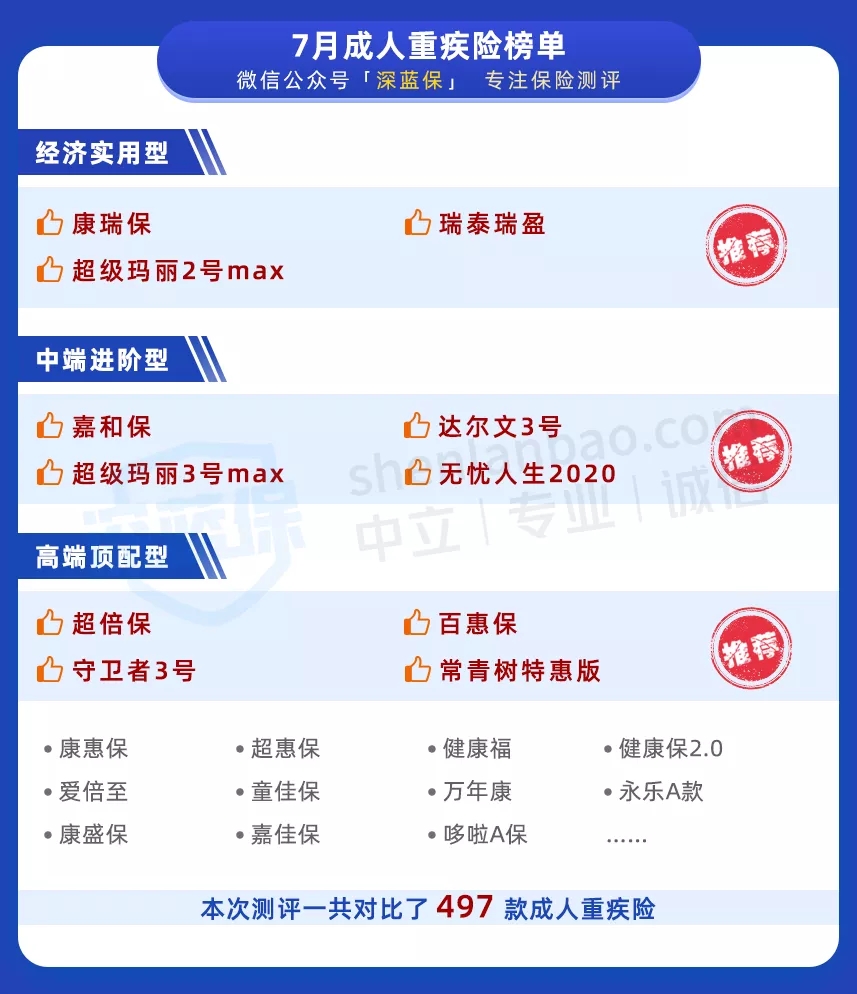成人重疾險(xiǎn)