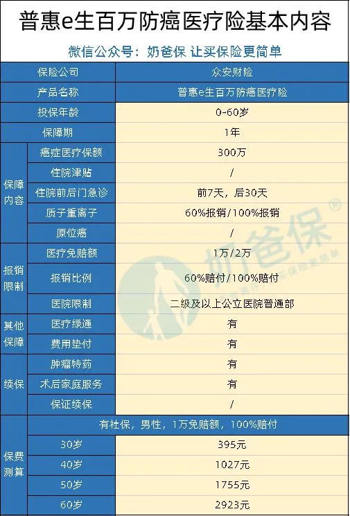 免健康告知的醫(yī)療險(xiǎn)