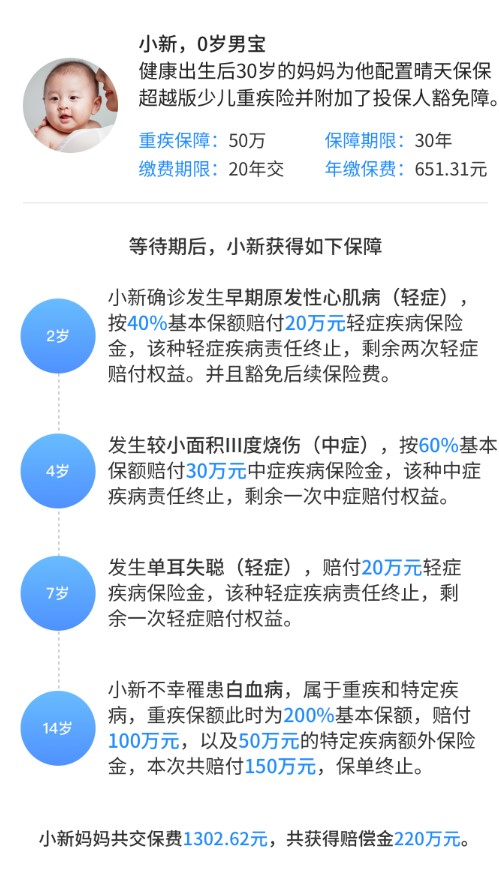 晴天保保超越版案例介紹