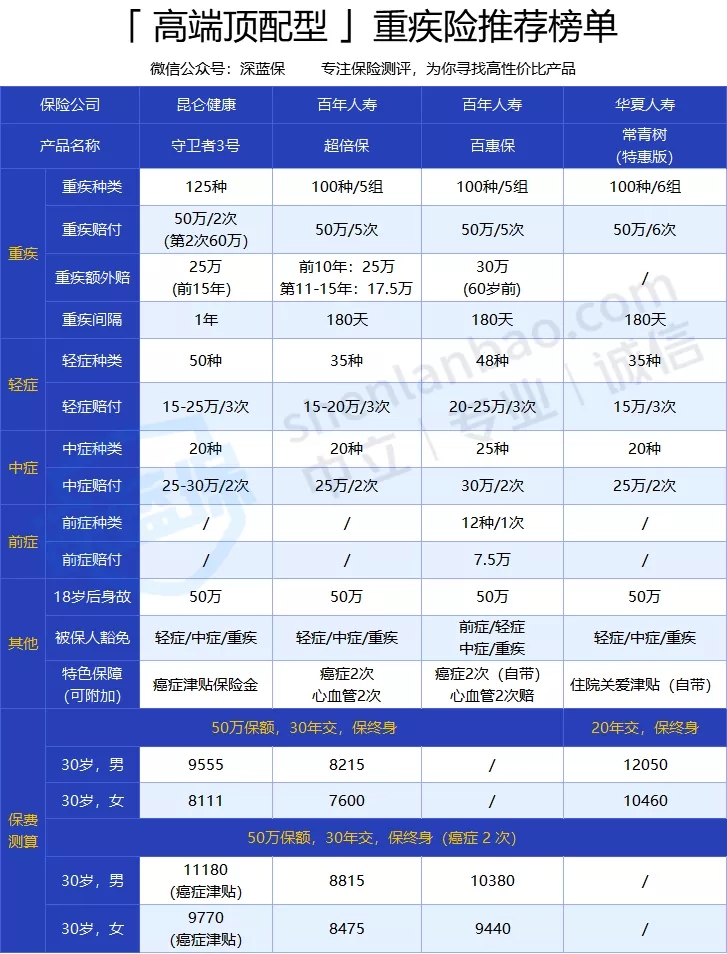 高端頂配型