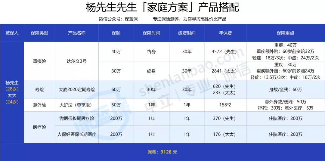 生病也能買保險(xiǎn)