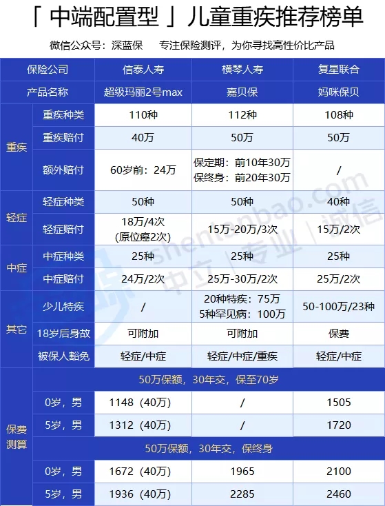 中端進(jìn)階型