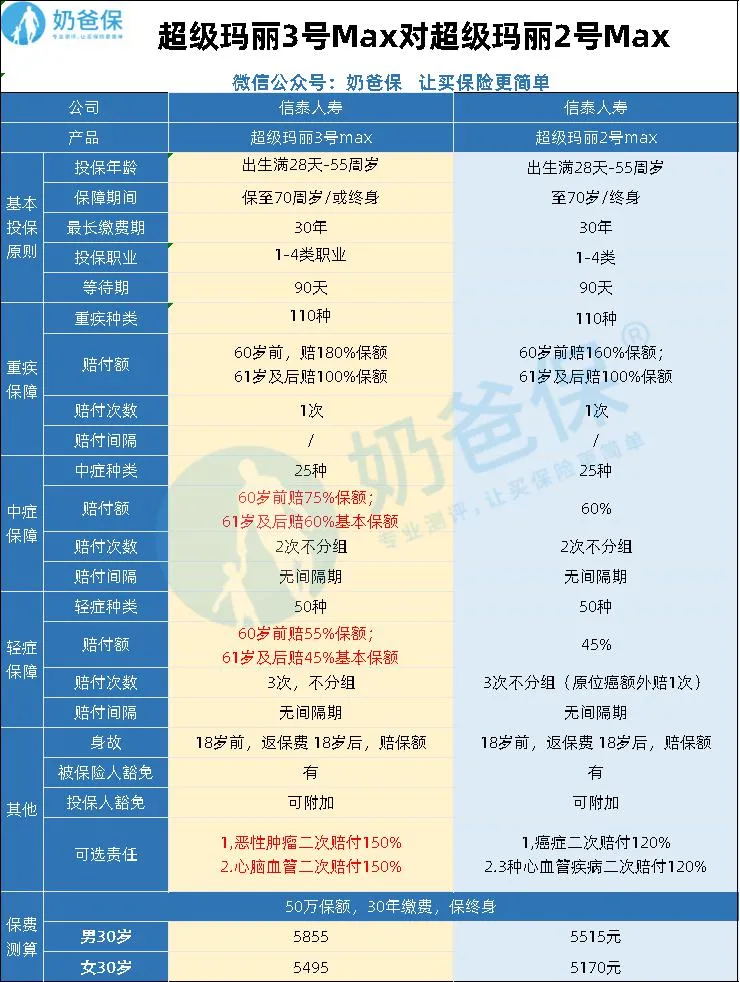 信泰家超級(jí)瑪麗系列