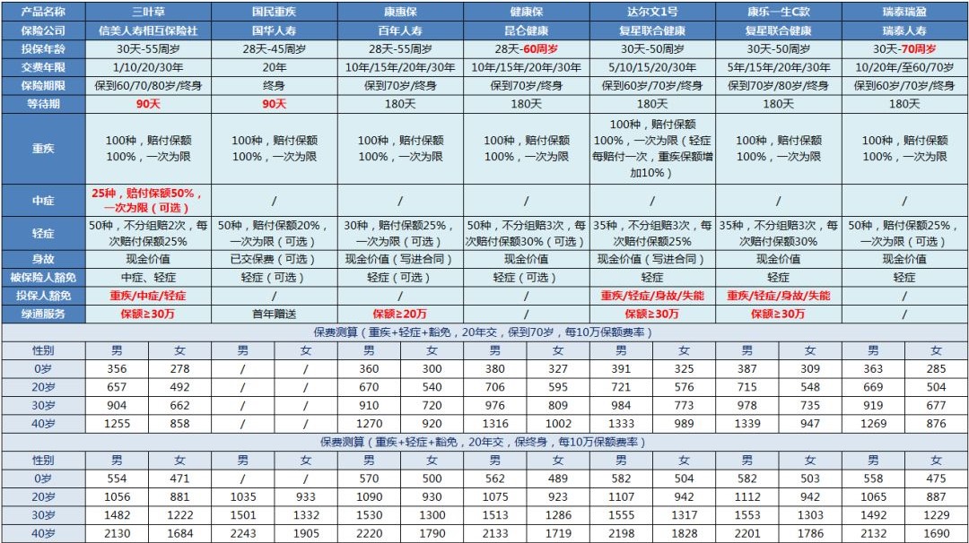 信美相互愛加倍健康計(jì)劃3 (2).jpg