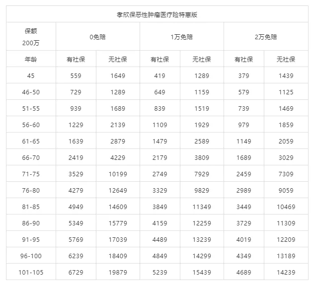 孝欣保惡性腫瘤醫(yī)療險(xiǎn)特惠版3 (2).jpg