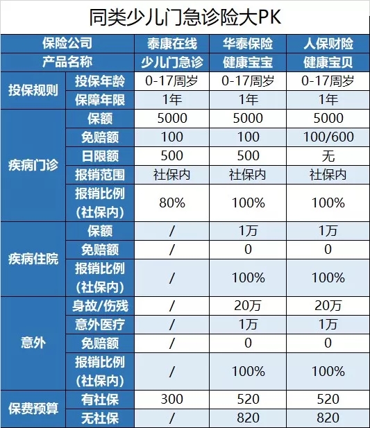 華泰健康寶寶少兒門(mén)急診保險(xiǎn)3(2).jpg