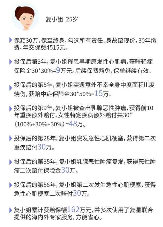 六六六重大疾病保險(xiǎn)案例介紹