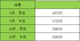 優(yōu)貝健康重大疾病保險(xiǎn)多少錢(qián)