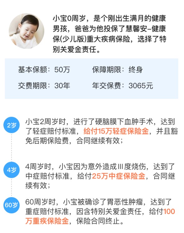 慧馨安-健康保少兒版案例介紹