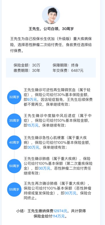 長生優(yōu)加重大疾病保險(xiǎn)案例介紹