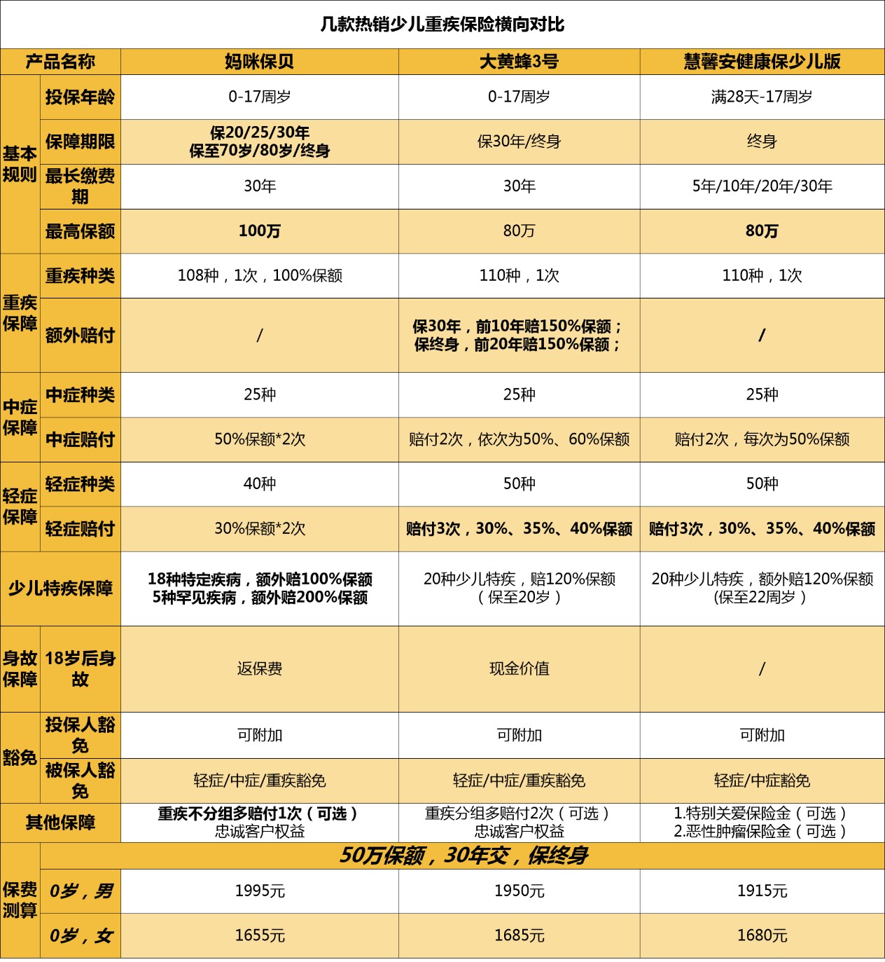 慧馨安-健康保少兒版多少錢