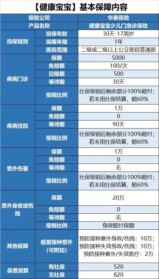 華泰健康寶寶少兒門急診保險(xiǎn)1(1).jpg
