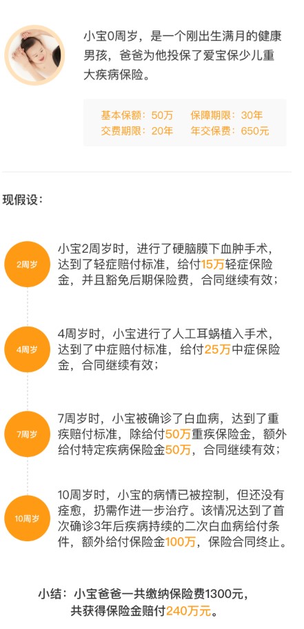 富德生命愛寶保案例介紹