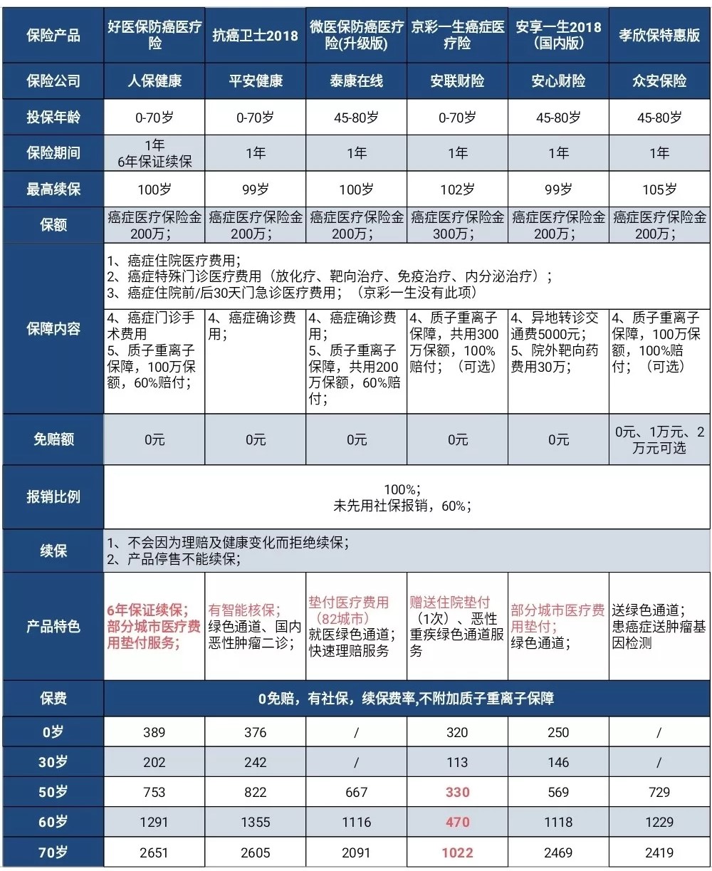 孝欣保惡性腫瘤醫(yī)療險(xiǎn)特惠版 3(1).jpg