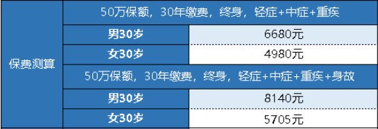 大家超惠保重大疾病保險多少錢