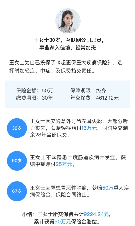 大家超惠保重大疾病保險(xiǎn)案例介紹
