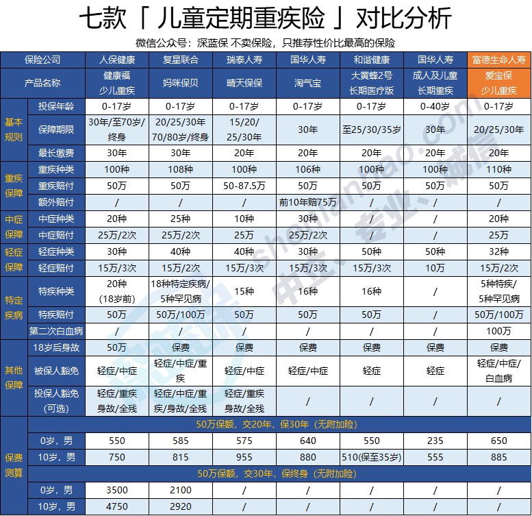富德生命愛寶保多少錢